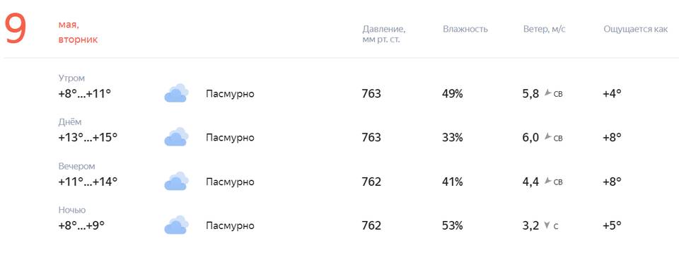 Погода в волгограде на 14 дней карта