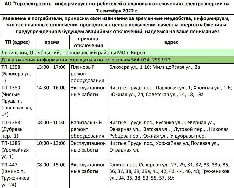плановое отключение электроснабжения. план отключения электроэнергии. районы отключения электроэнергии. куда звонить при отключении электроэнергии. плановое отключение электроэнергии.