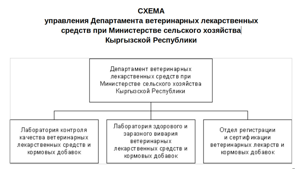 Отдел ветеринарного контроля. Подведомственное подразделение это.