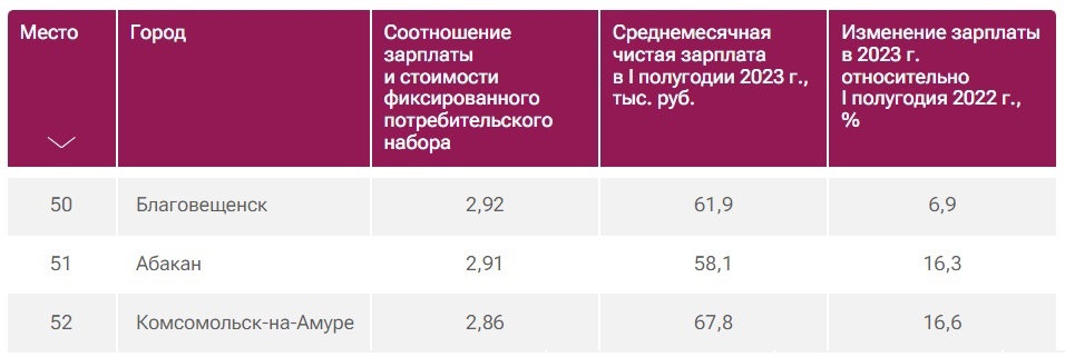 13 зарплата 2023 год. Предельный уровень соотношения среднемесячной заработной платы 6.