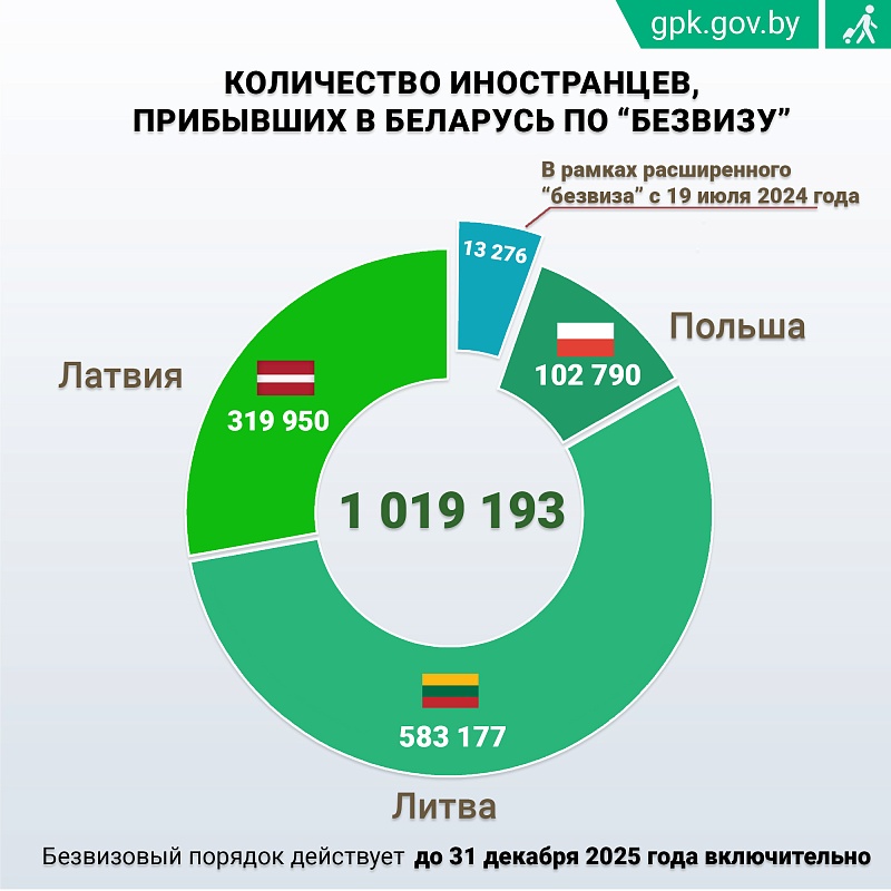 Свыше 13 тысяч европейцев из списка 