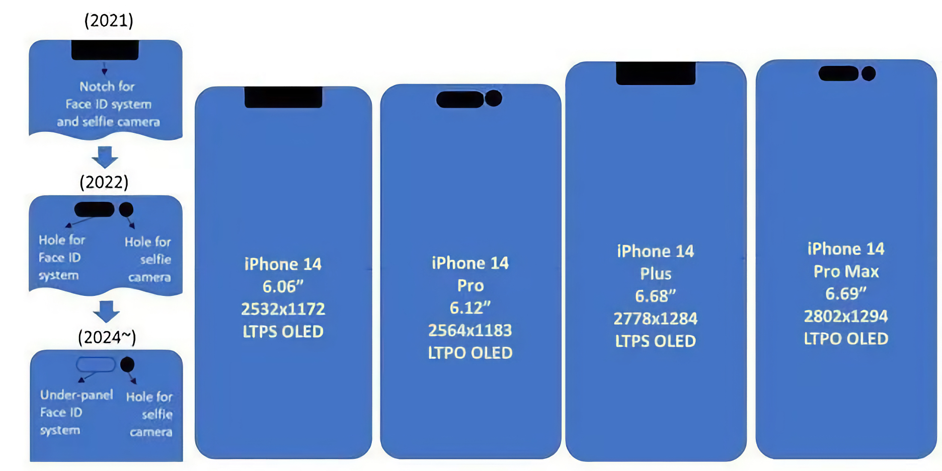 Apple Iphone 14 Sizes