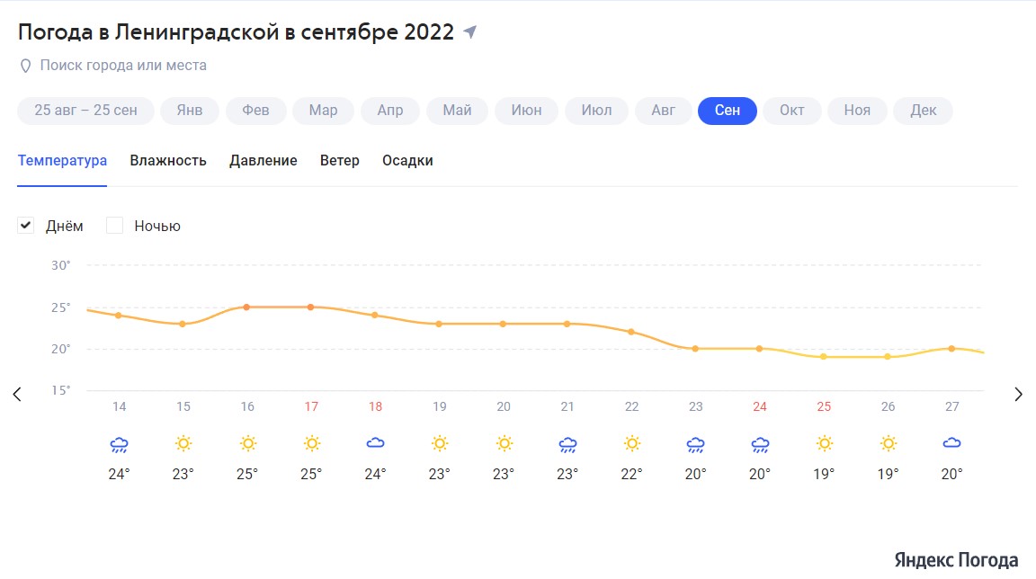 Погода 2023 г. Температура в сентябре. Погода на сентябрь. Погода в Санкт-Петербурге на завтра. Какая погода будет в сентябре.