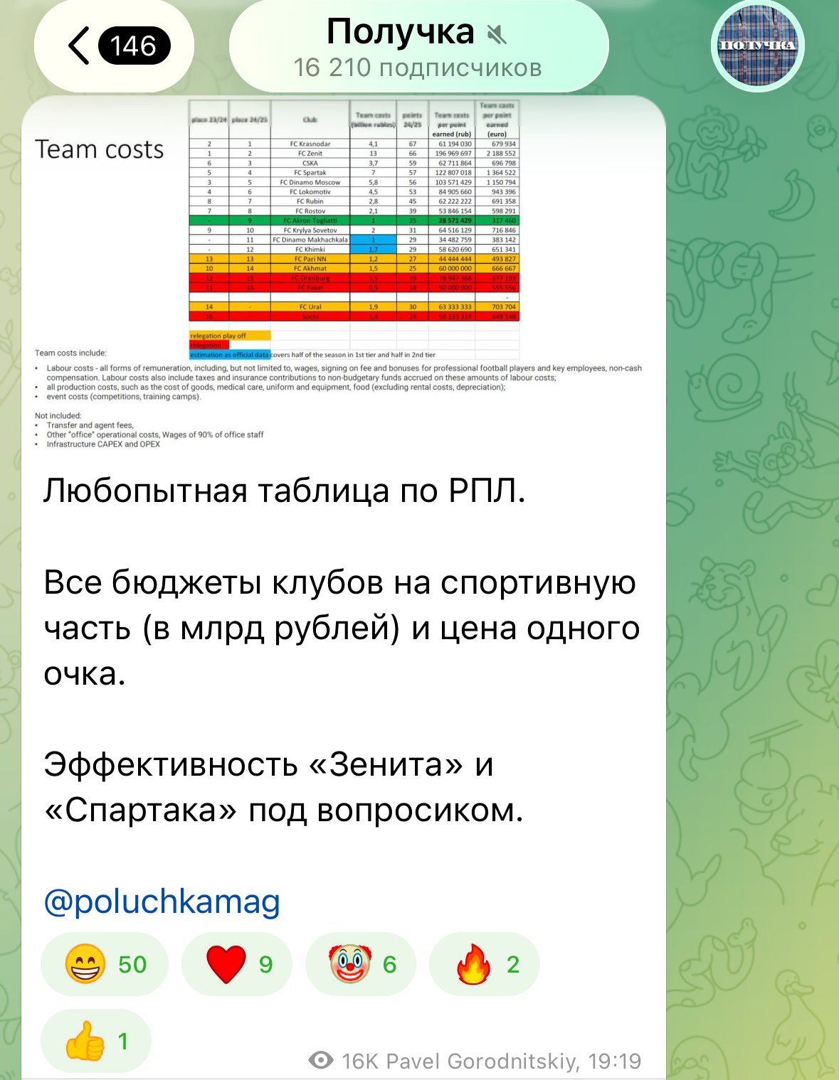 Борьба за золото или дерби частных клубов? Матч, который чуть не обернулся скандалом