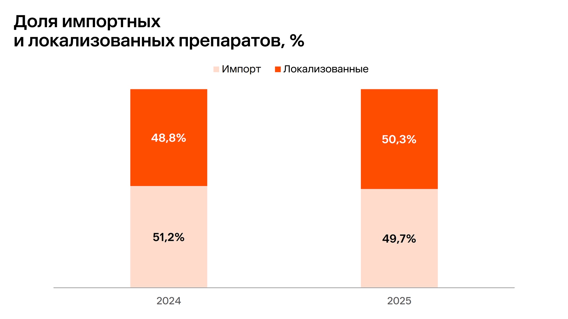 Импортозамещение и рост онлайн-продаж: тренды фармрынка и прогноз на 2026