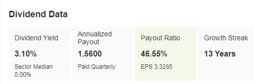 Cisco Systems Dividends