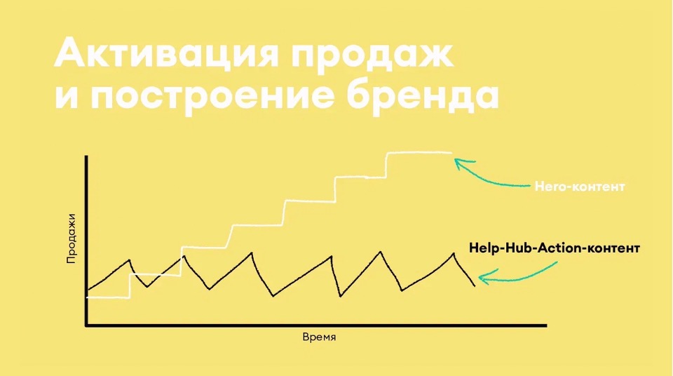 Провальный запуск: почему маркетинг не спас даже идеальный продукт