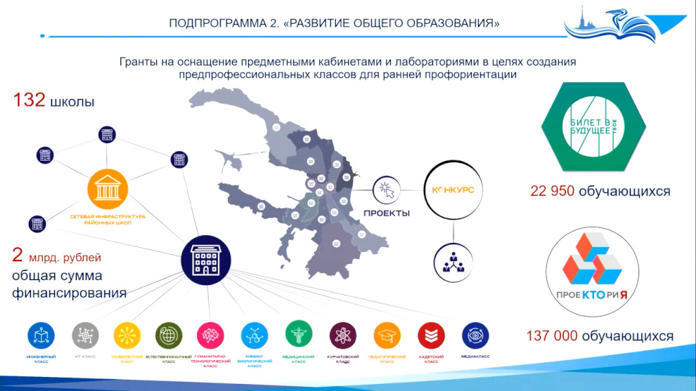 Социальная программа санкт петербург. ГАУ центр цифровизации образования.