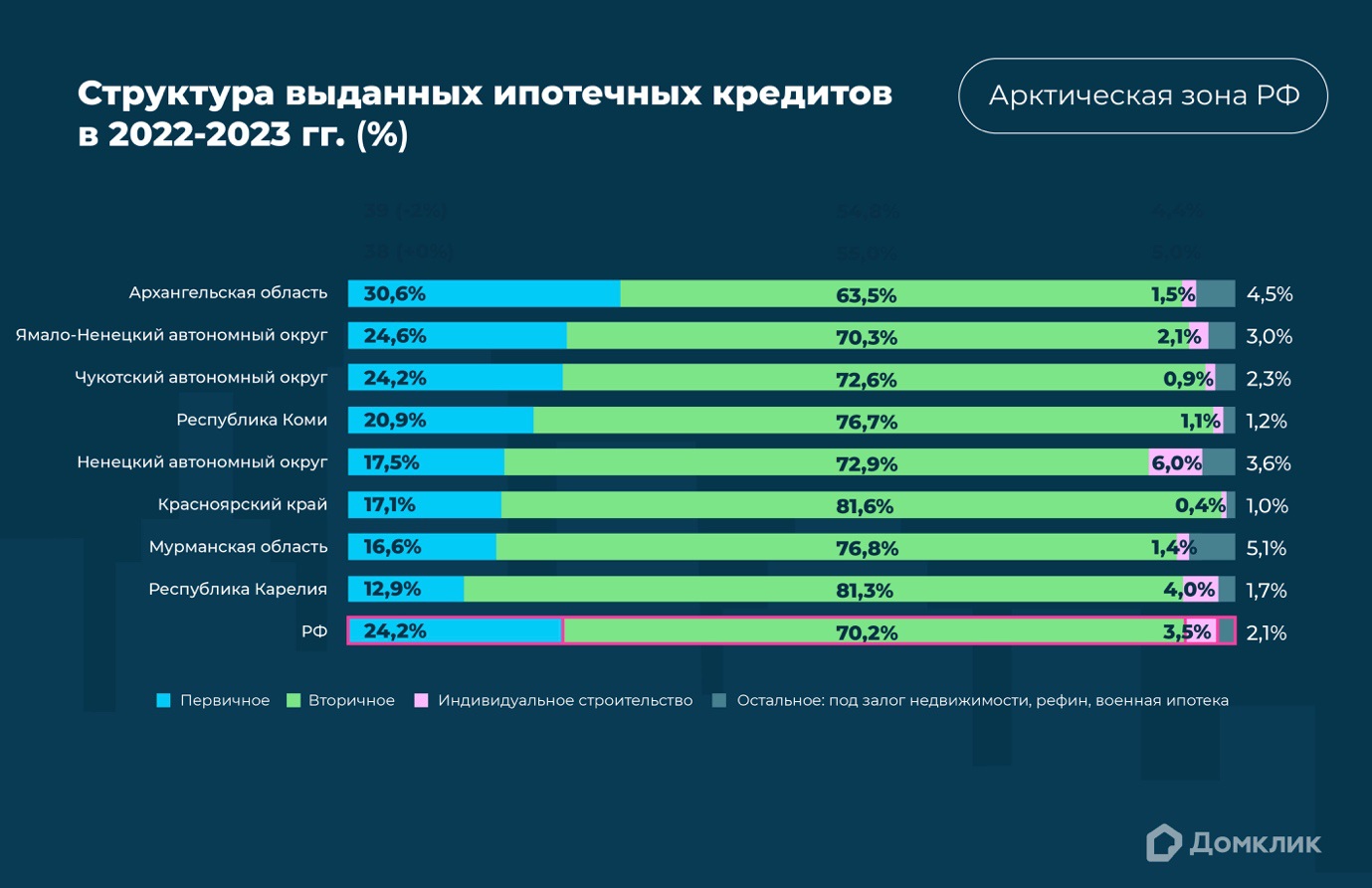 Лидеры мебельного рынка россии