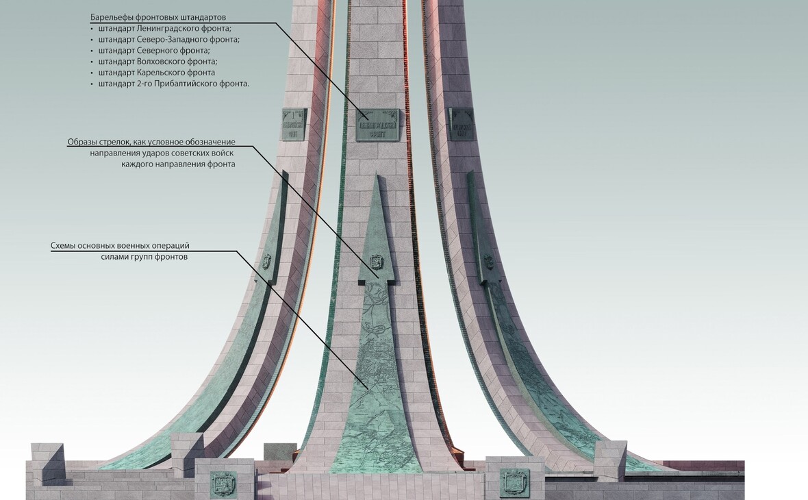 Эскизный проект мемориального комплекса, посвященного Ленинградской битве