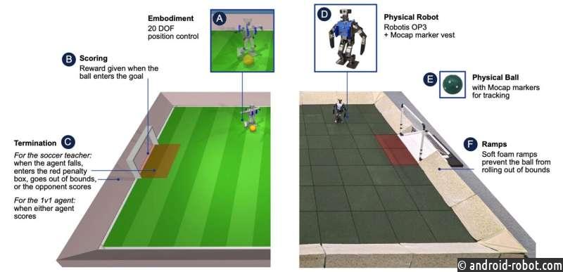 Крошечные роботы, обученные искусственным интеллектом, демонстрируют замечательные футбольные навыки