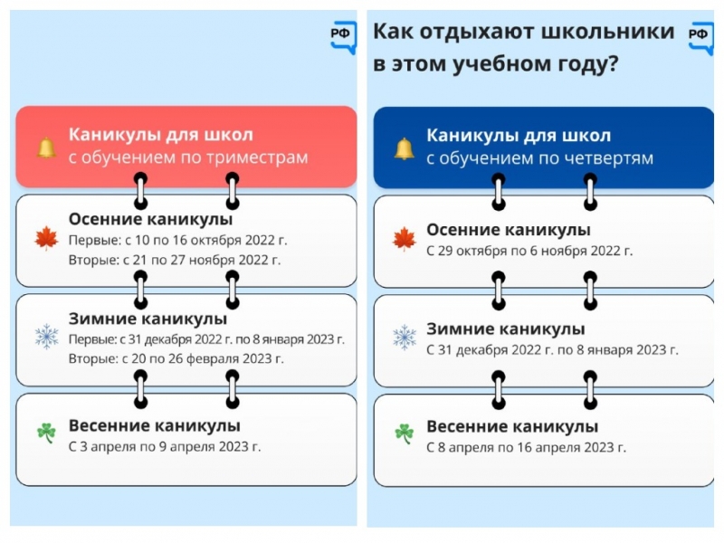 Каникулы 2023 2024 для школьников по триместрам. Школьные каникулы 2022-2023 четверти. Каникулы по триместрам на 2022-2023 учебный. График каникул 2022-2023 для школьников. Каникулы в школе 2022-2023 по четвертям.