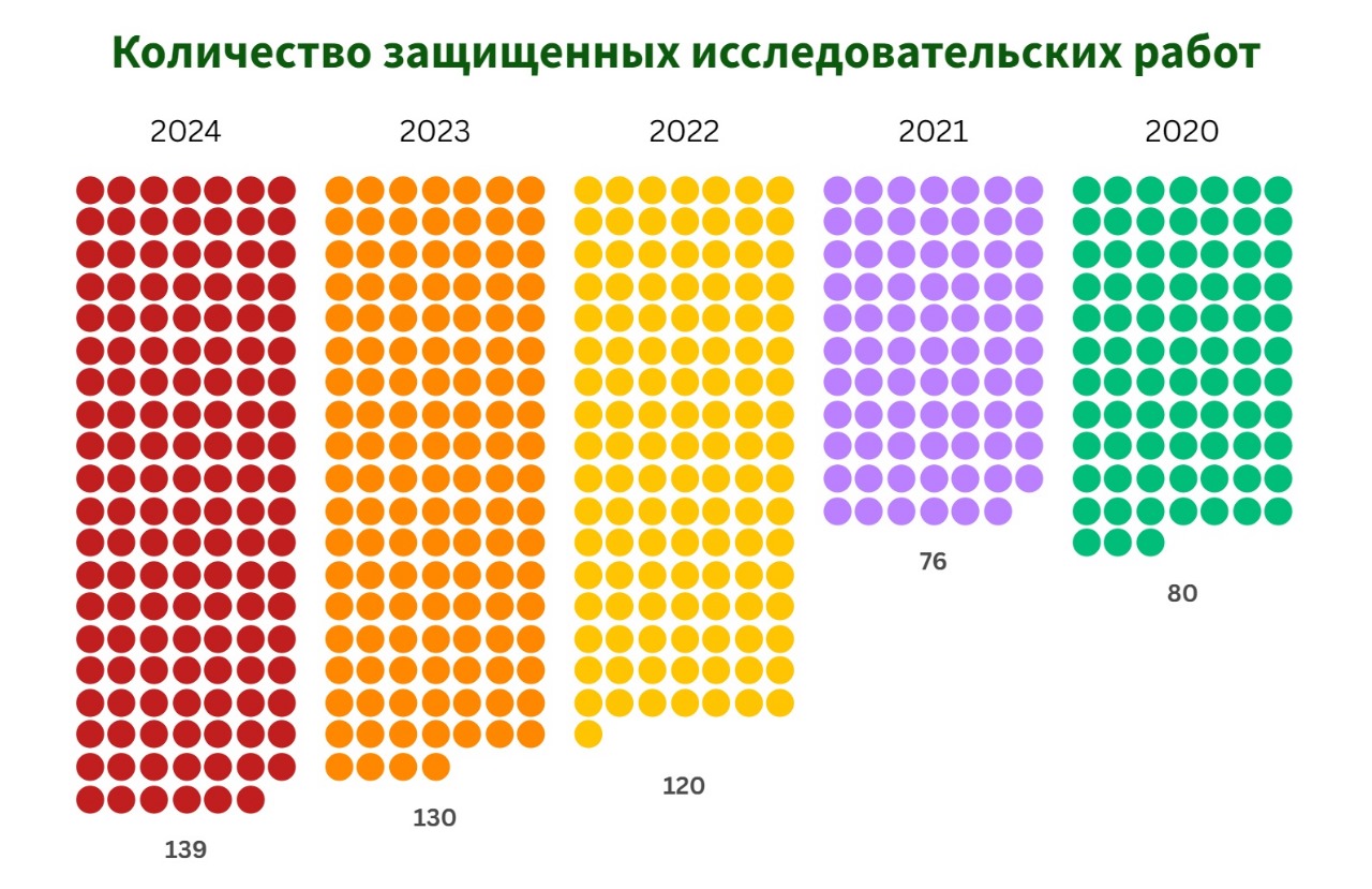 Фото страницы