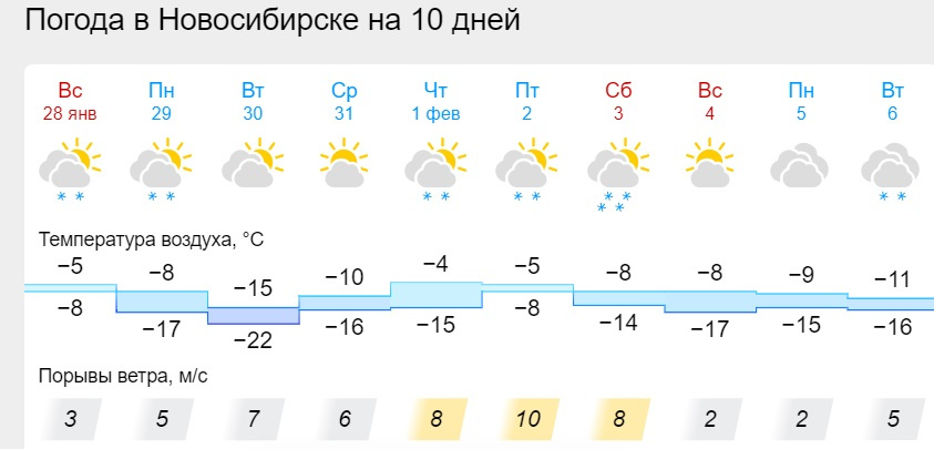 Погода в Ноябрьске на 10 дней - прогноз погоды на десять дней Foto 17