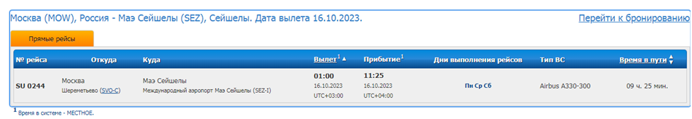 Аэрофлот летает на сейшелы. Отмена прямых рейсов на Сейшелы.