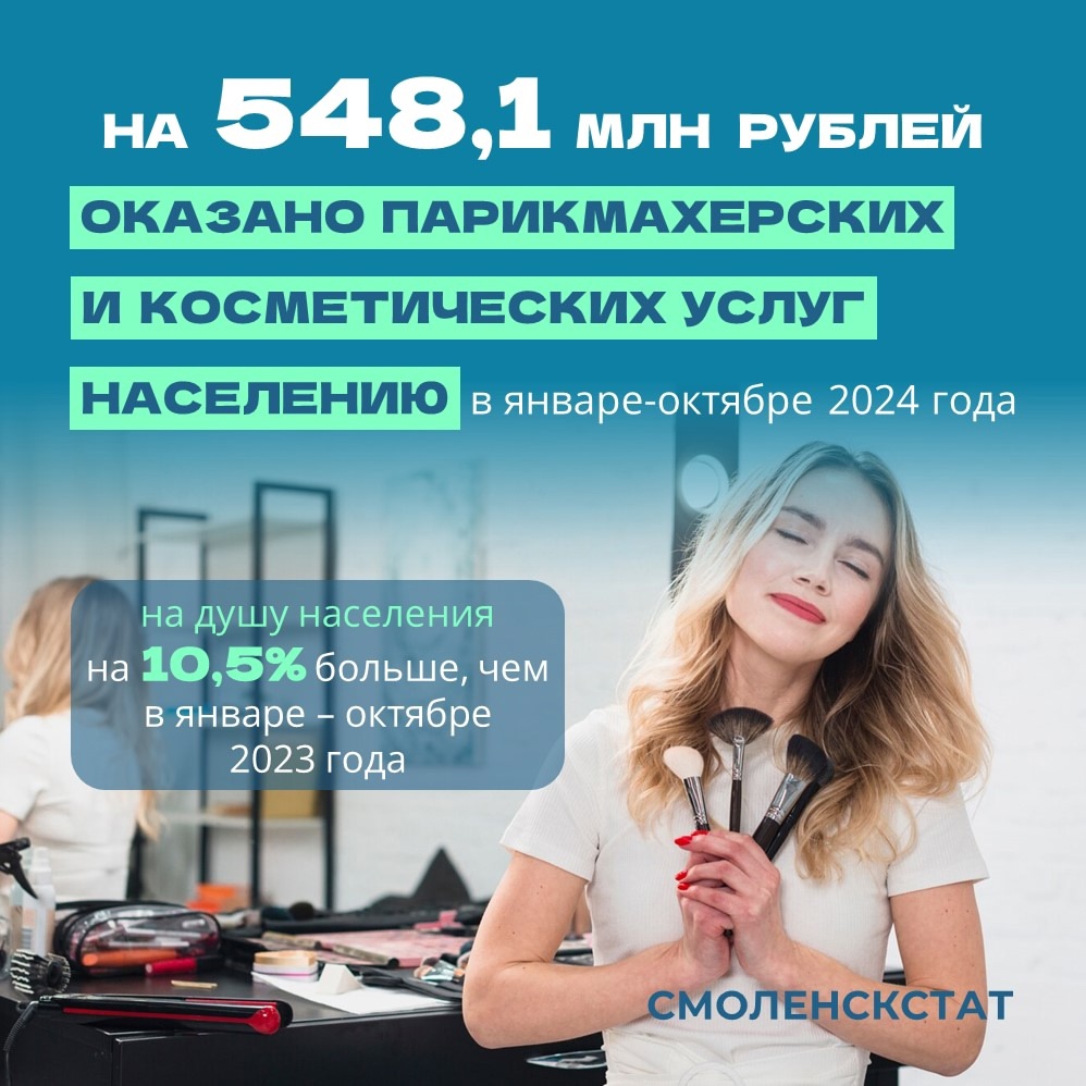 За 10 месяцев 2024 года смоляне потратили более 500 млн рублей на парикмахеров и косметологов