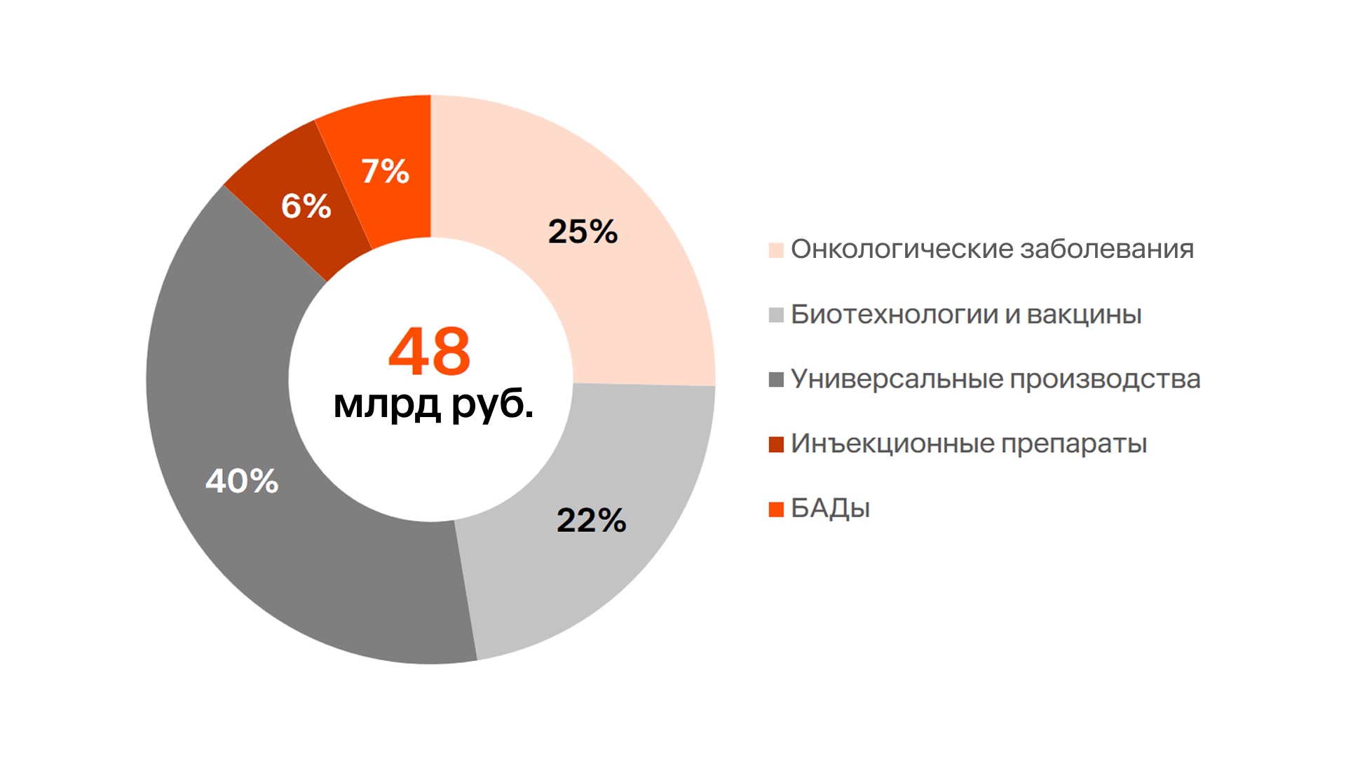 Импортозамещение и рост онлайн-продаж: тренды фармрынка и прогноз на 2026