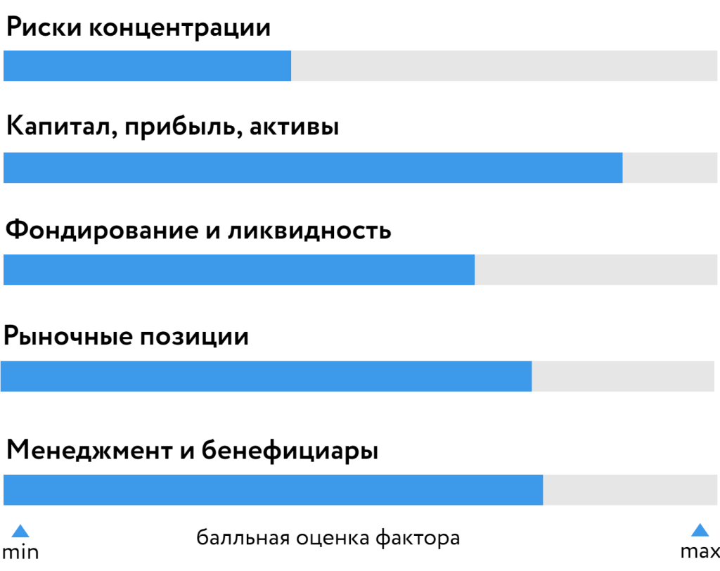Рейтинг аа. Рейтинг Новикомбанка