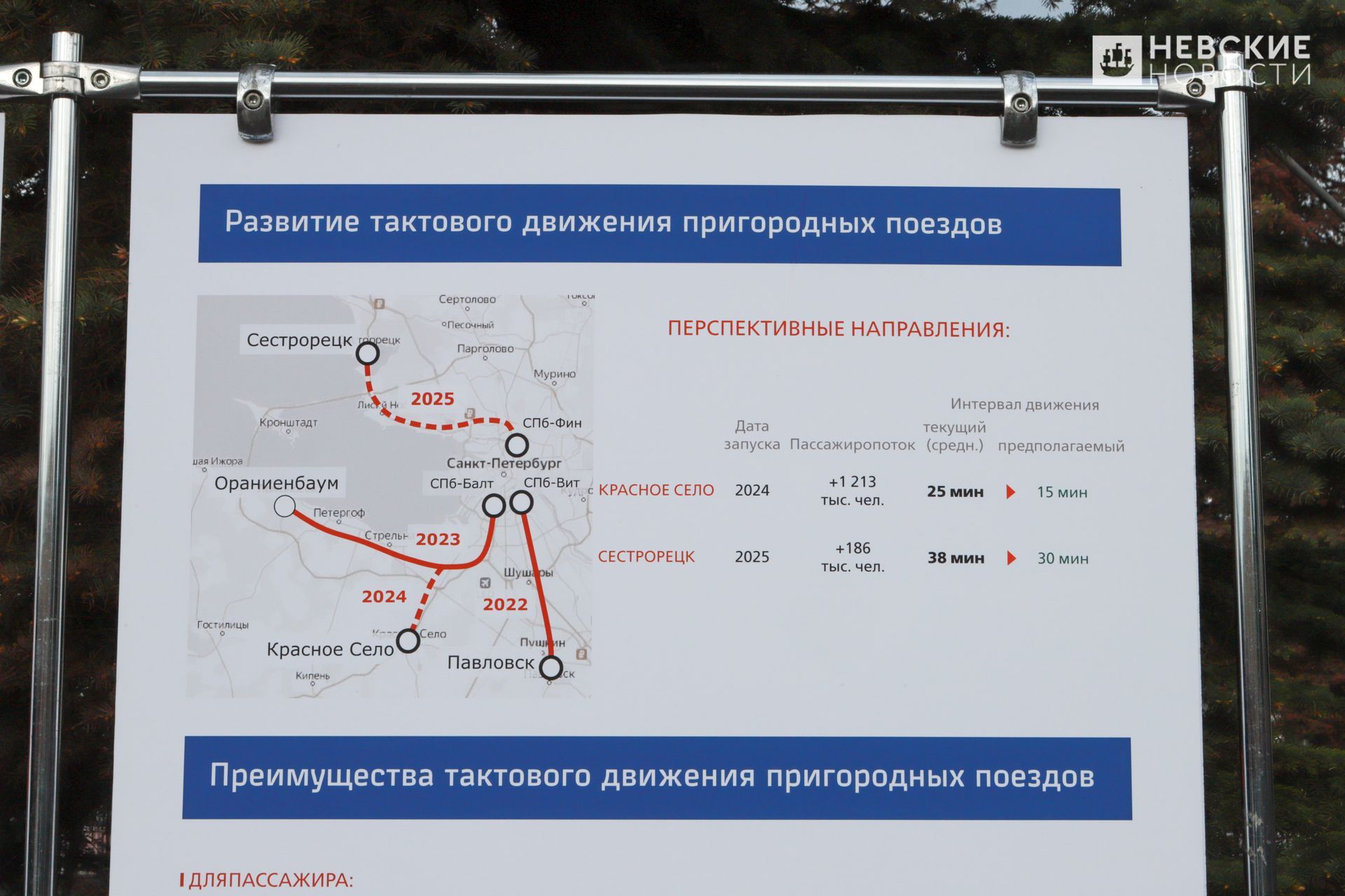 Спб балтийское ораниенбаум электрички. Тактовое движение электричек. Стрельна СПБ электричка. Маршрут. Маршрут электричек.