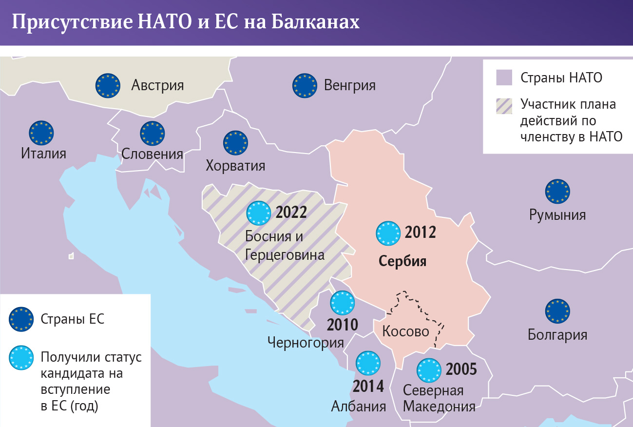 Хорватия албания статистика