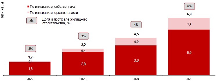 КРТ на практике: что важно знать инвестору