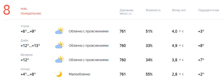 Погода в самаре в марте 2023. Самара погода в мае. Погода на май 2023 года. Погода на май. Выборк погода в мае.