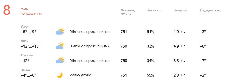 Прогноз погоды в орле на май 2024