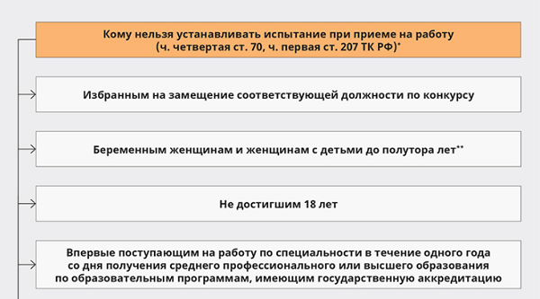 Цель испытания при приеме на работу