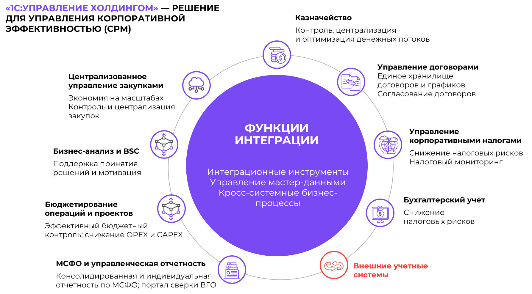 Переход с 1С:УПП: логика выбора новой системы