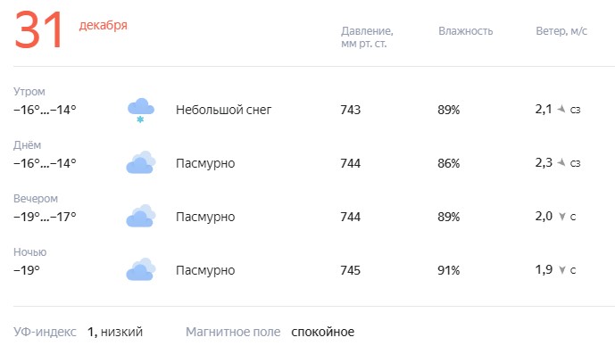 Погода на 25. Погода на 25 февраля.