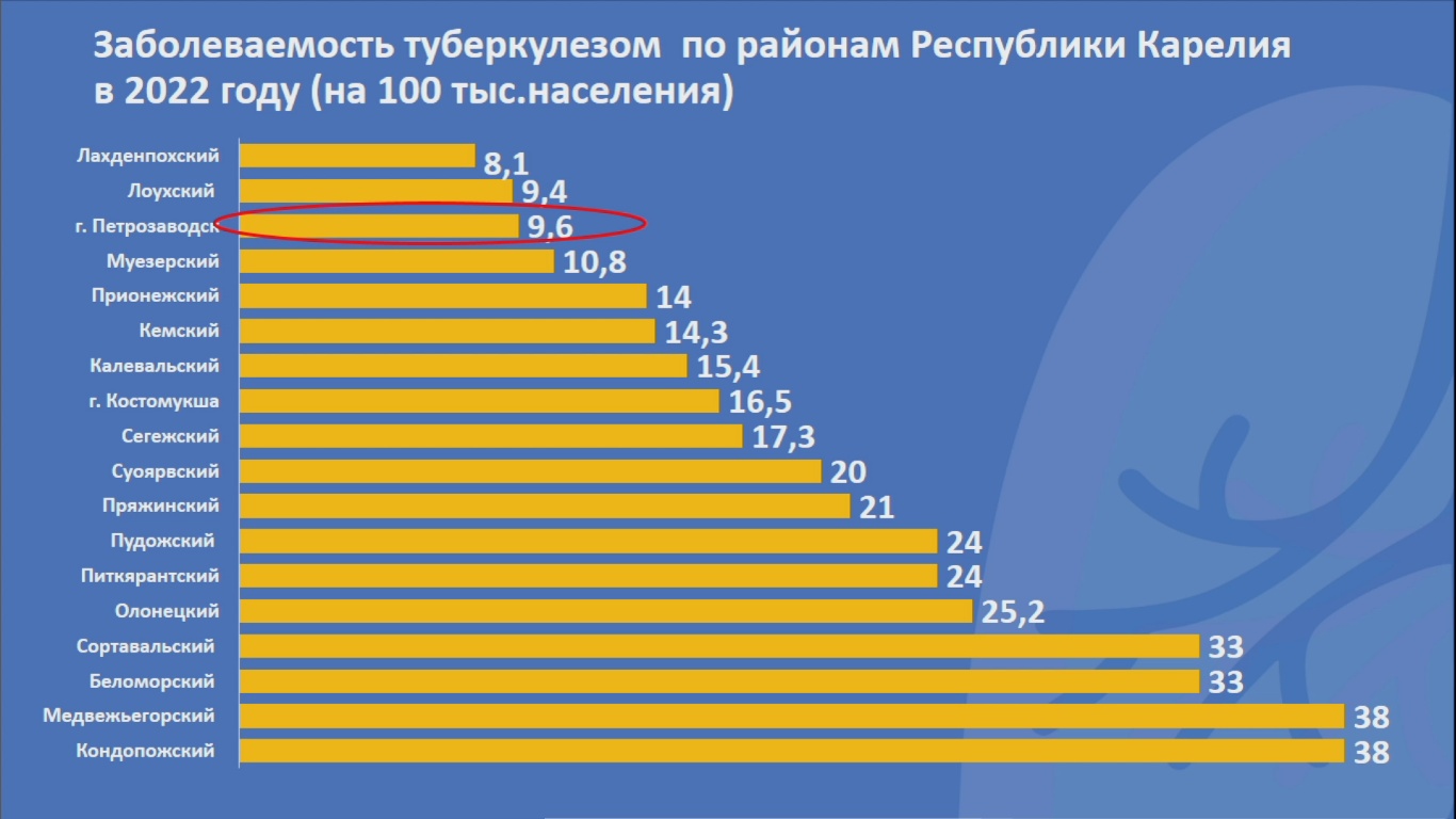 Исход карельского населения причина