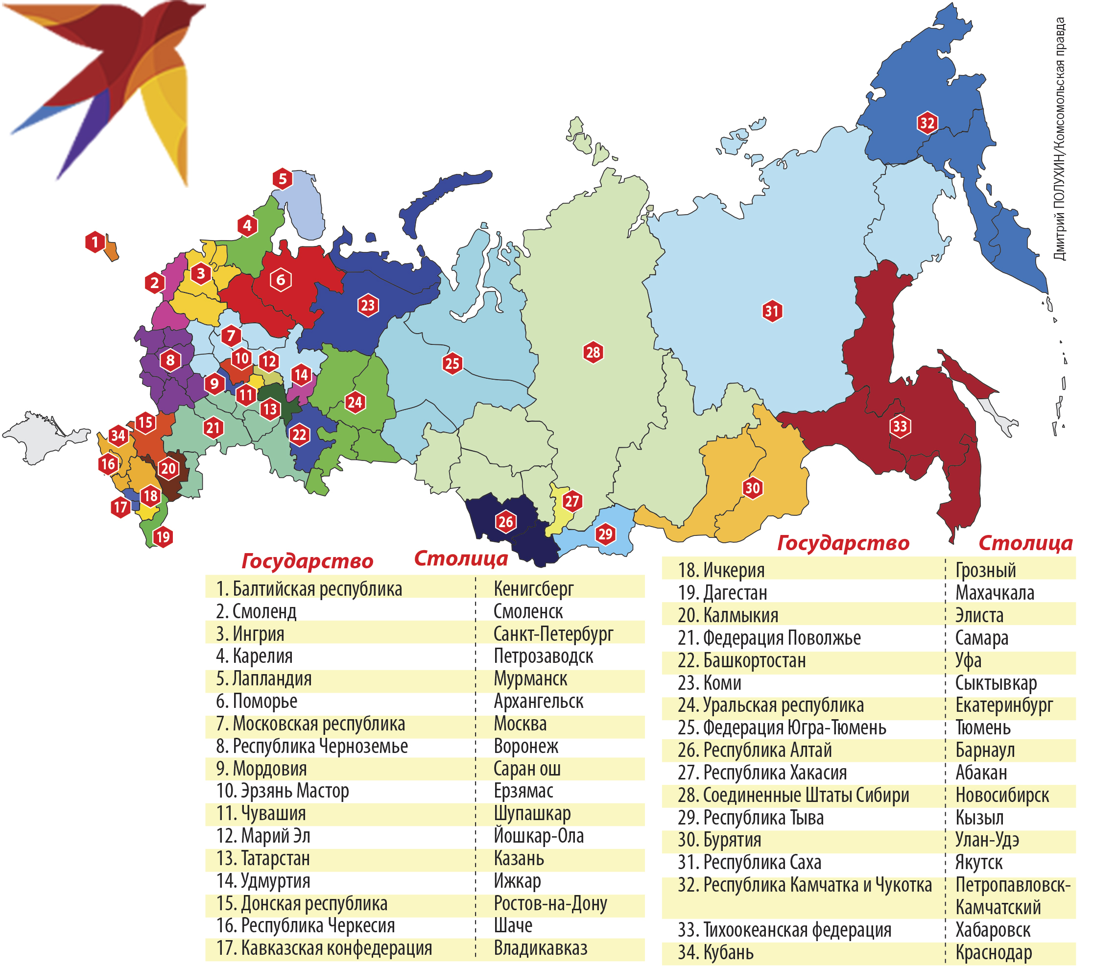 Проект разделения россии