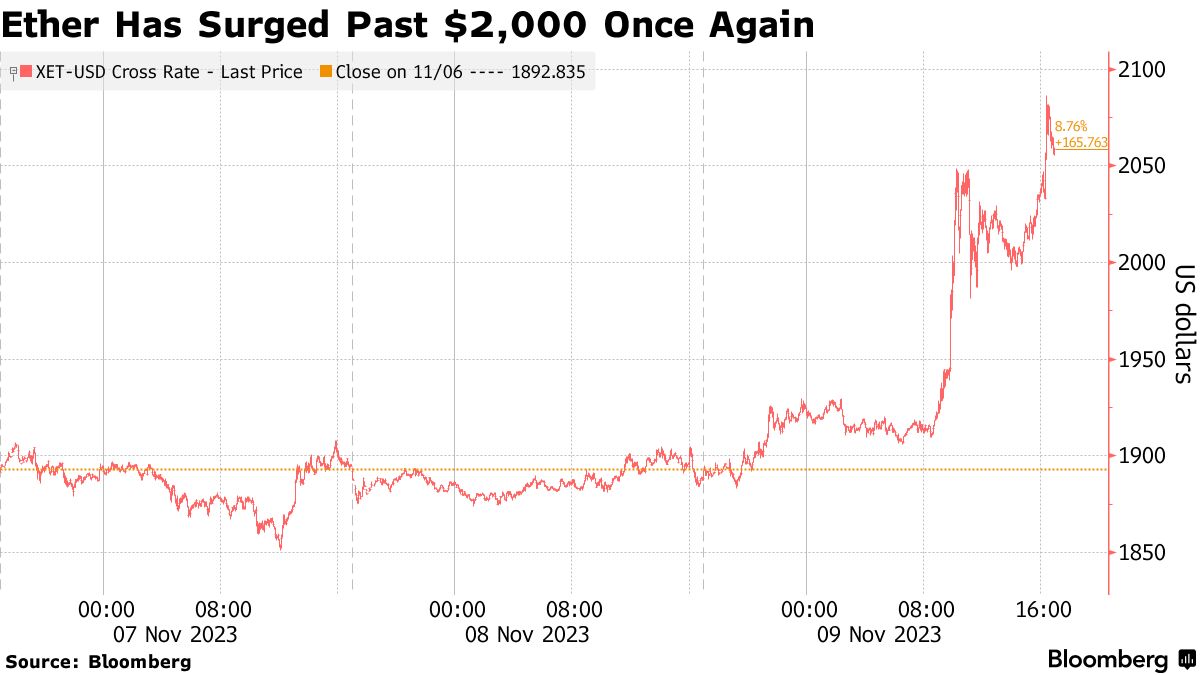 Курс etf