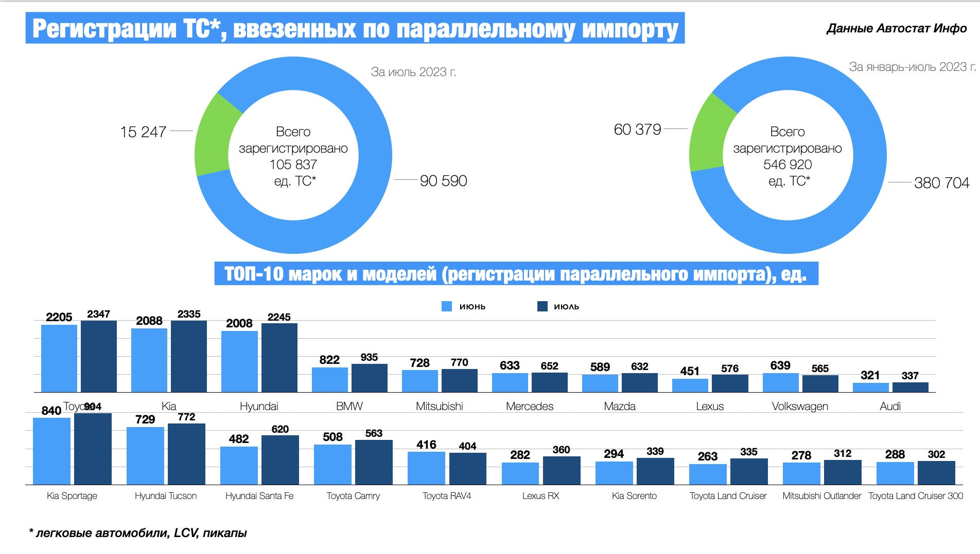 Параллельный импорт авто 2023. Параллельный импорт авто 2023. Параллельный импорт авто 2023. Параллельный импорт авто 2023. Параллельный импорт авто 2023.
