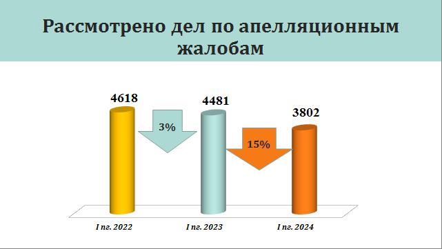 Результаты полугодия