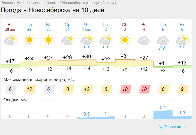 Погода новосибирск на неделю 7 дней. Погода в Новосибирске на неделю. Гисметео Брянск. Температура в Новосибирске на неделю. Погодананеденовосибирск.