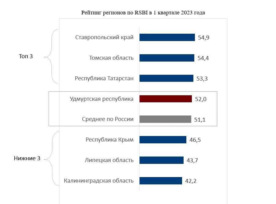 Индексы цен 1 квартал 2023