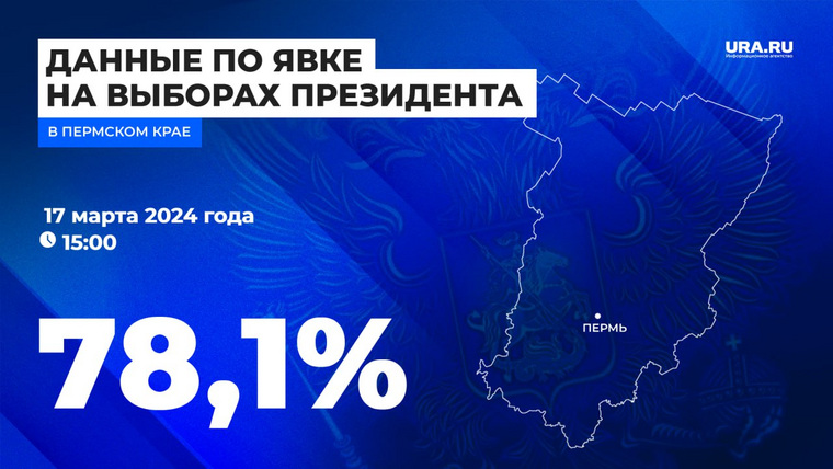 Последние промежуточные данные по явке