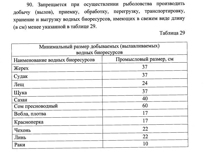 Правила рыболовства для волжско каспийского бассейна. Новые правила рыболовства. Волжско-Каспийский рыбохозяйственный бассейн. Таблица 33 правил рыболовства. Приложение 1 рыболовства для строительства.