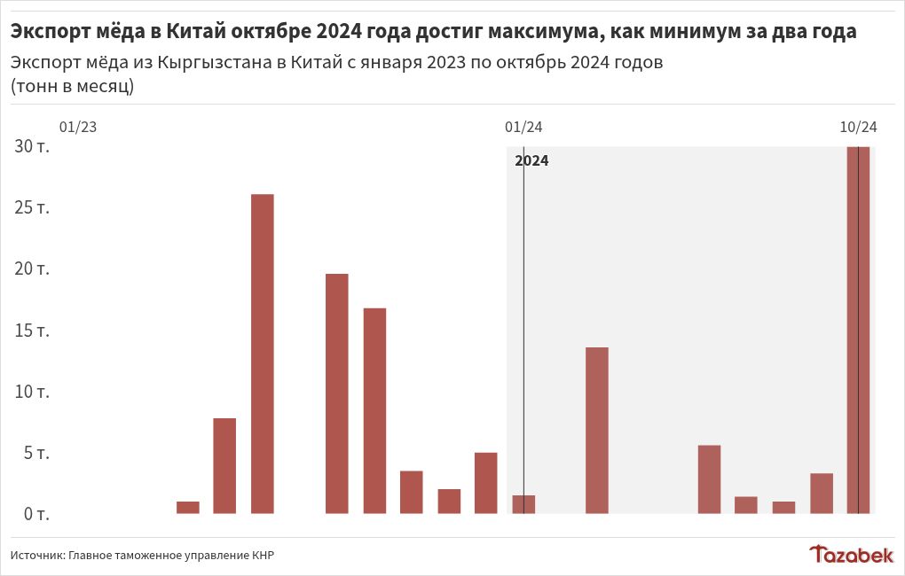 chart visualization