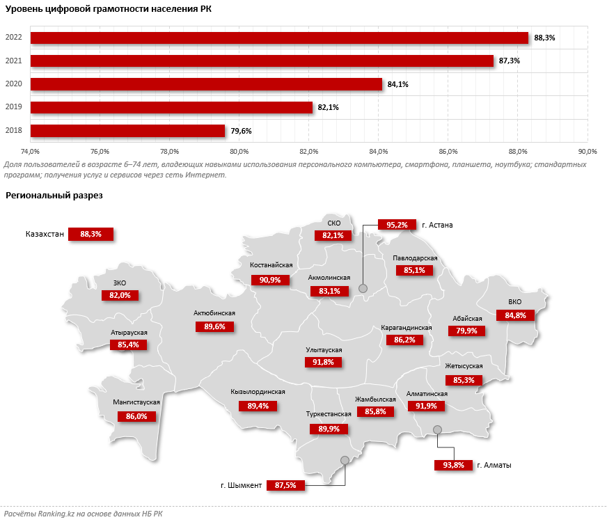 Население республики казахстан 2023