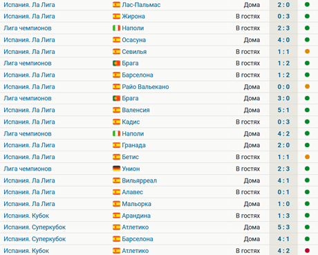 футбол 4 на 4 время.