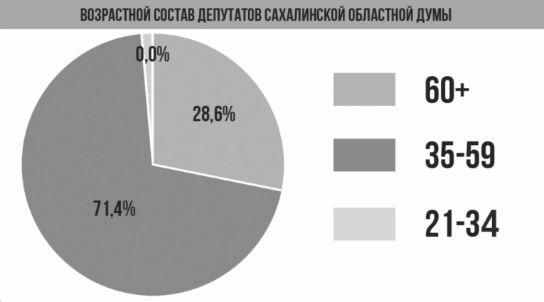 депутаты сахалинской области
