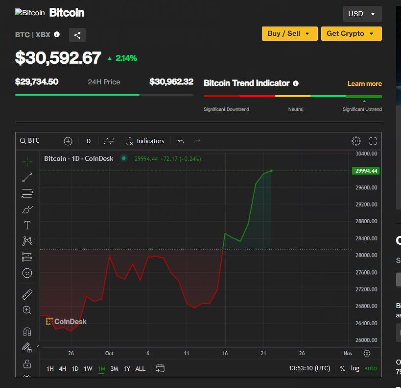 Биткоин сразу