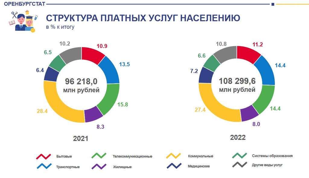 Оренбург население численность 2023