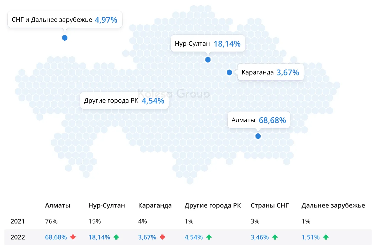 Обзор казахстан