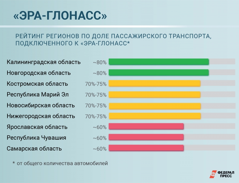 Национальные проекты в сфере транспорта