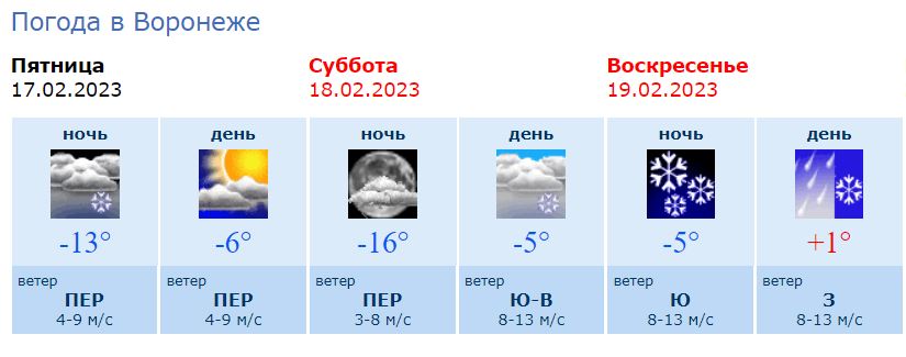 Прогноз погоды павловск воронежская область на неделю. Сколько градусов в Воронеже. Воронеж гидрометеоцентр. 16 Градусов.