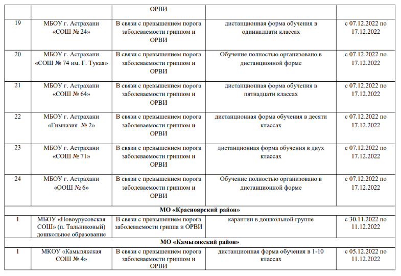 Астраханская область карантин. Карантин в Астрахани. Астраханские школы закрывают на карантин.