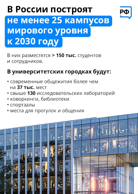 Сеть кампусов мирового уровня. Сеть кампусов мирового уровня